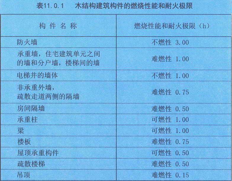 表11.0.1 木结构建筑构件的燃烧性能和耐火极限