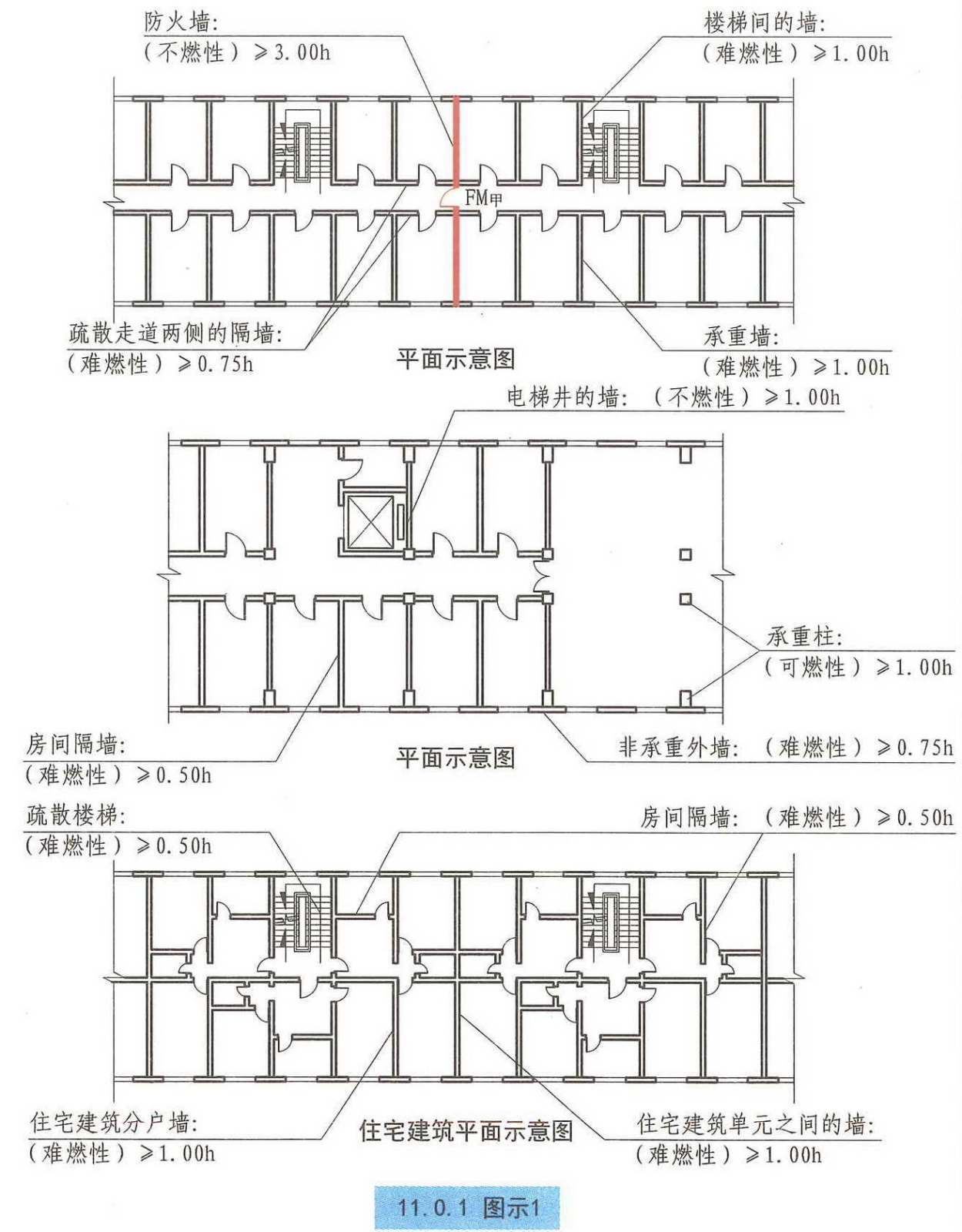 11.0.1图示1