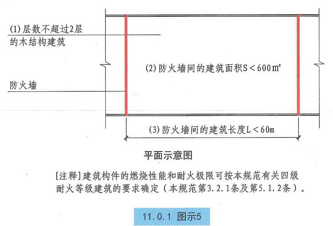 11.0.1图示5