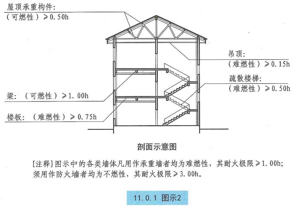 11.0.1图示2