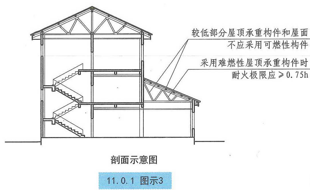 11.0.1图示3