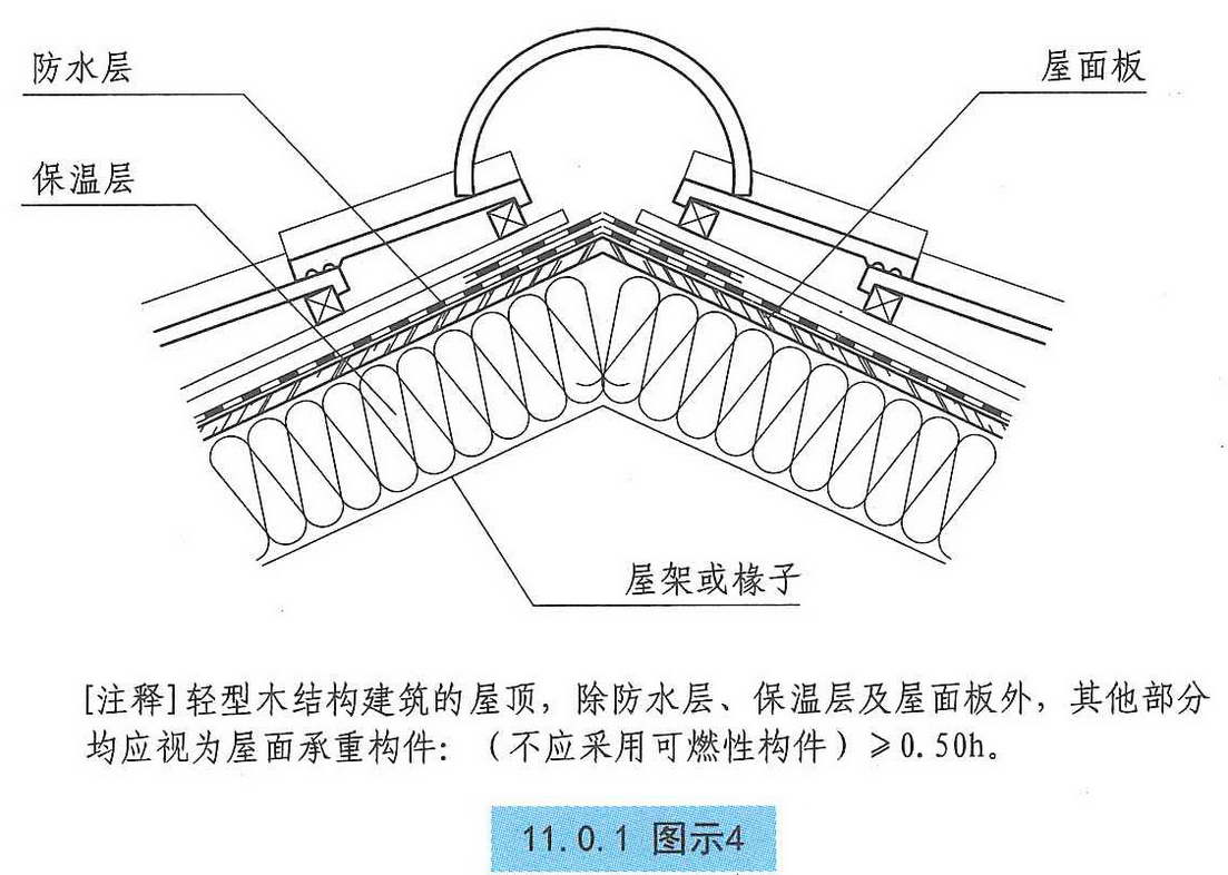 11.0.1图示4