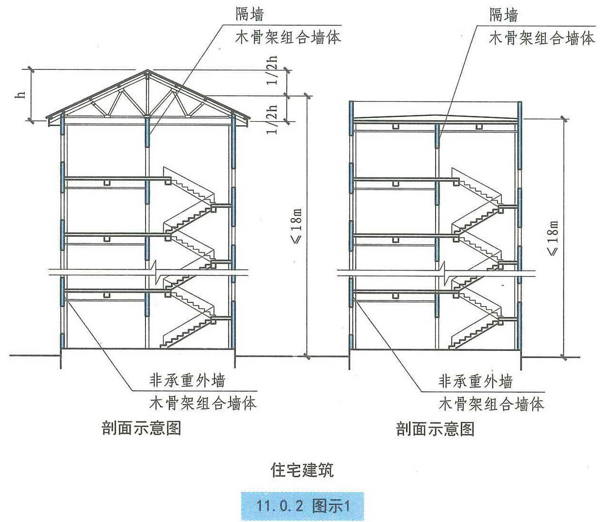 11.0.2图示1