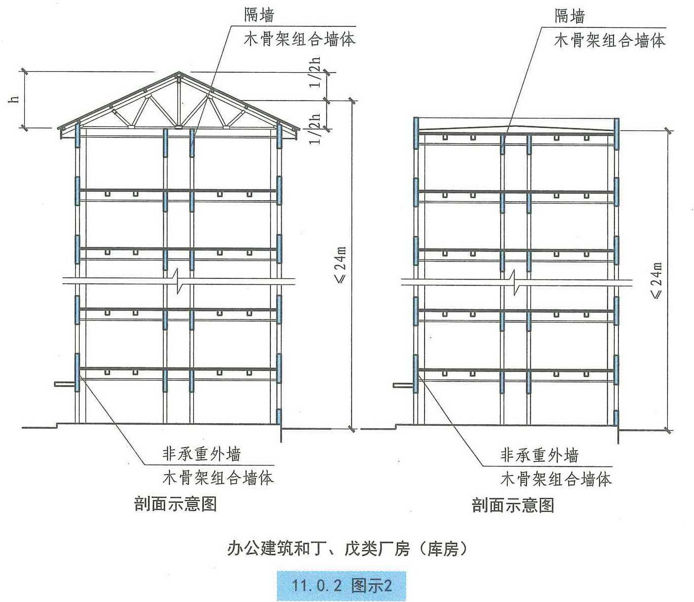 11.0.2图示2