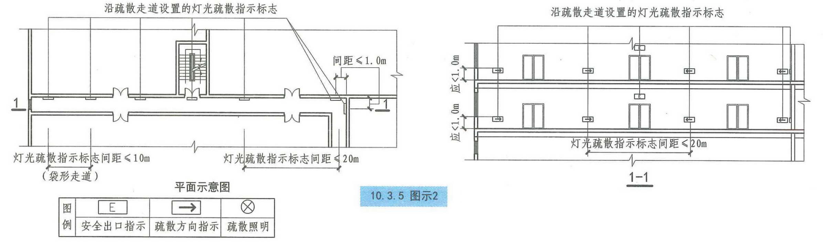 10.3.5图示2