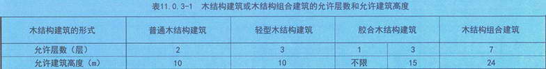 表11.0.3-1 木结构建筑或木结构组合建筑的允许层数和允许建筑高度