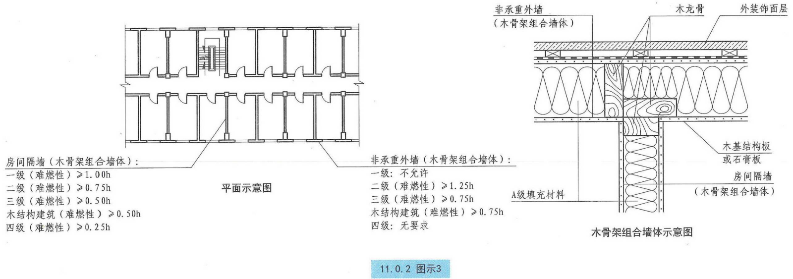 11.0.2图示3