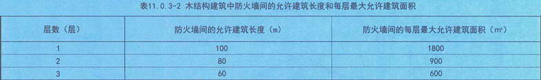  表11.0.3-2 木结构建筑中防火墙间的允许建筑长度和每层最大允许建筑面积