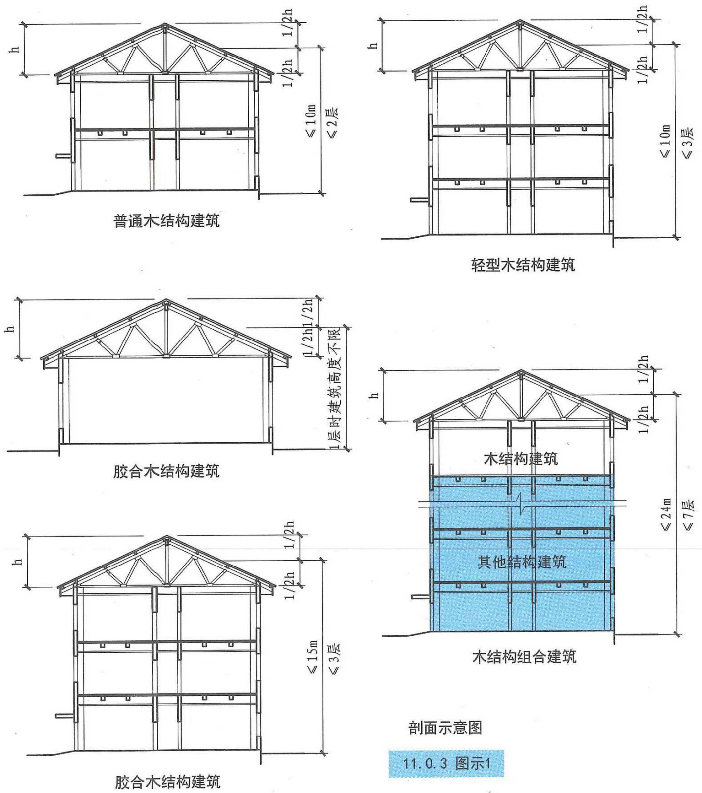 11.0.3图示1