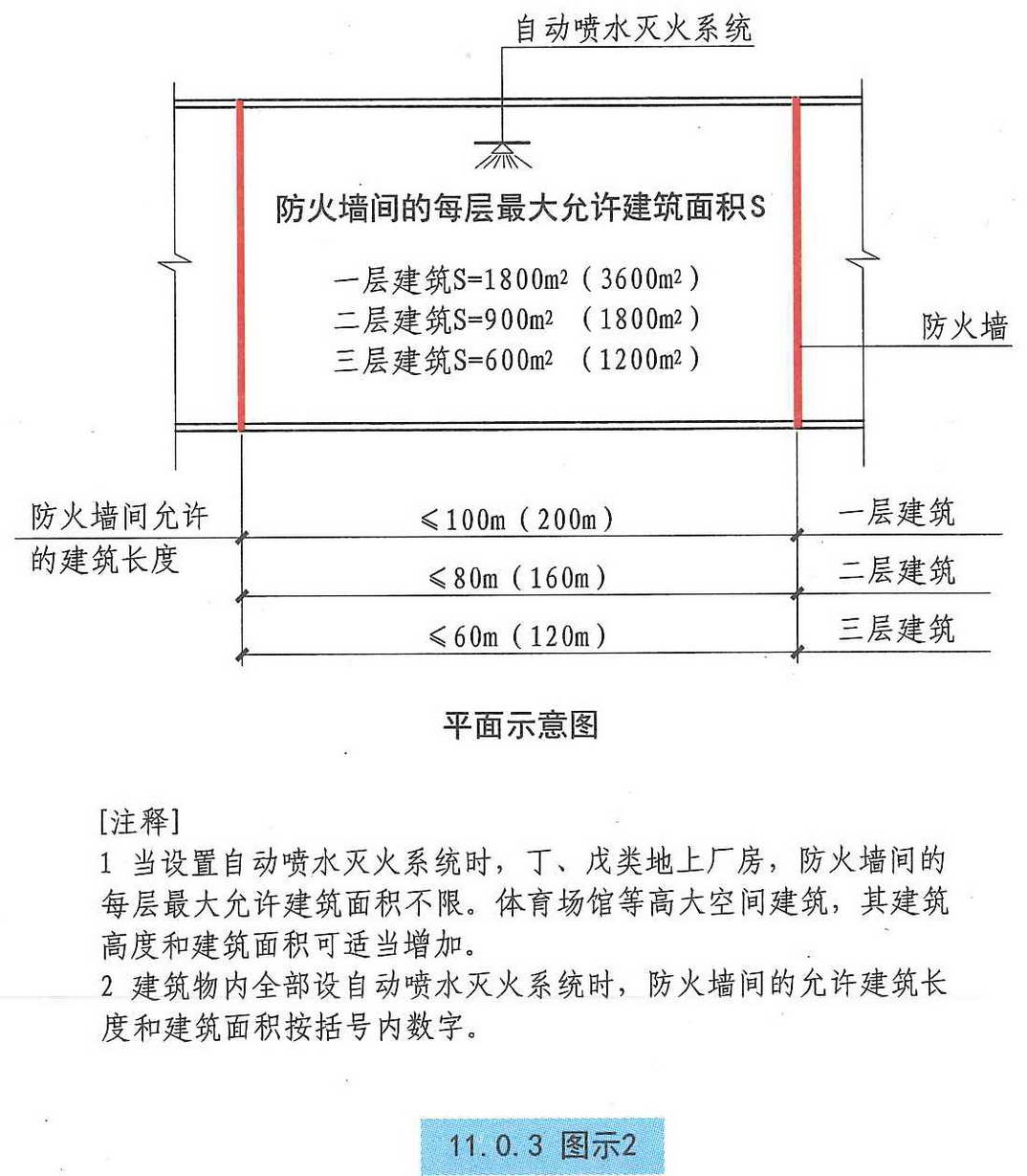 11.0.3图示2