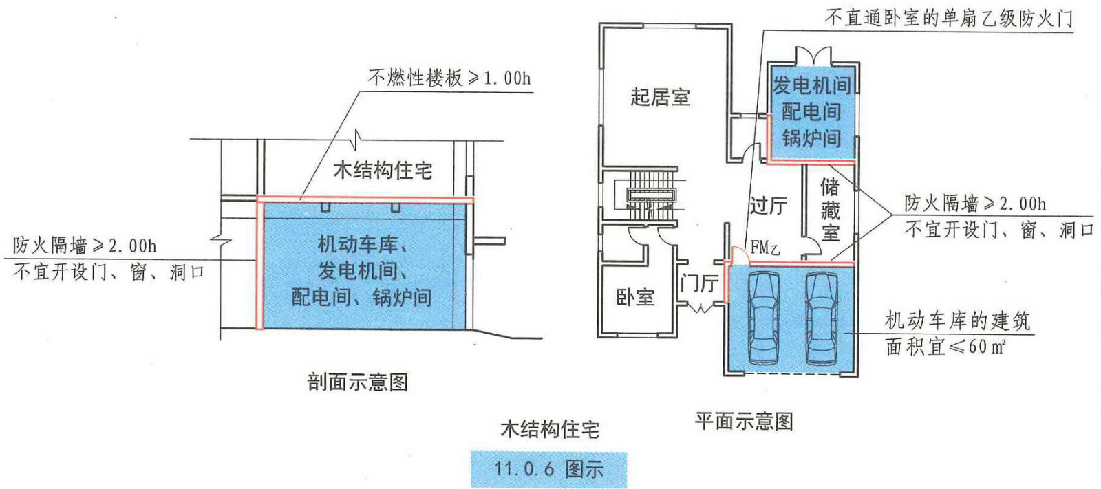 11.0.6图示