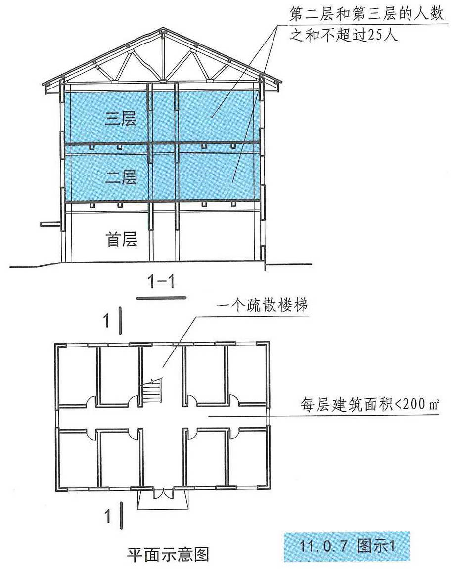 11.0.7图示1