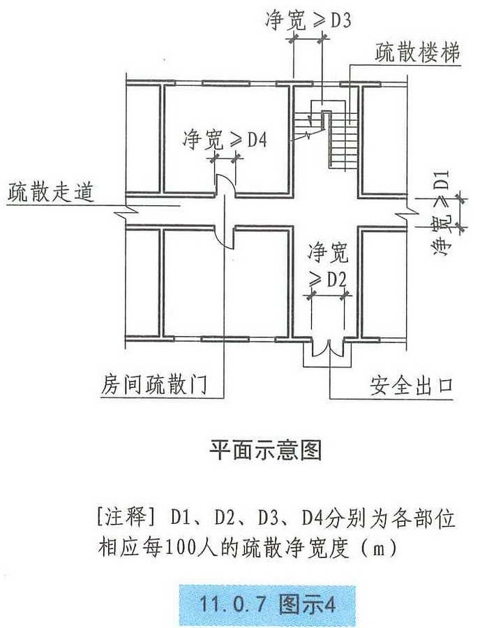 11.0.7图示4