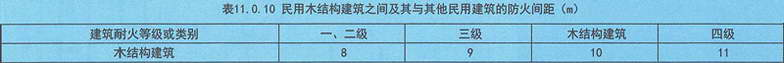 表11.0.10 民用木结构建筑之间及其与其他民用建筑的防火间距（m）