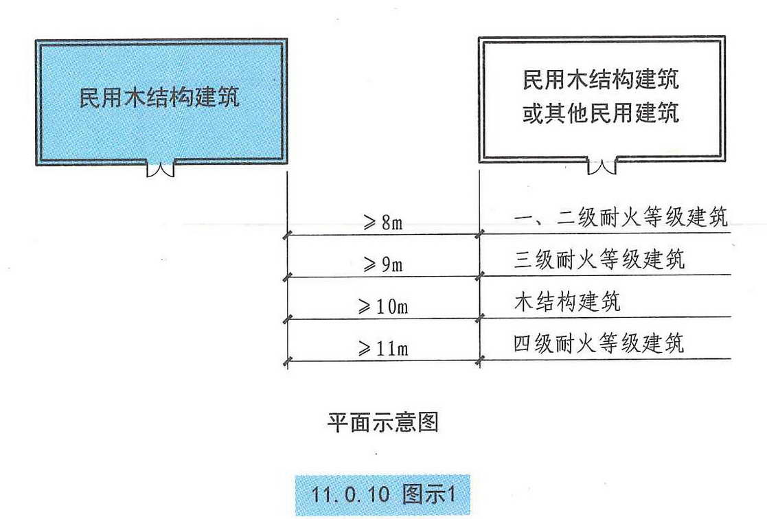 11.0.10图示1