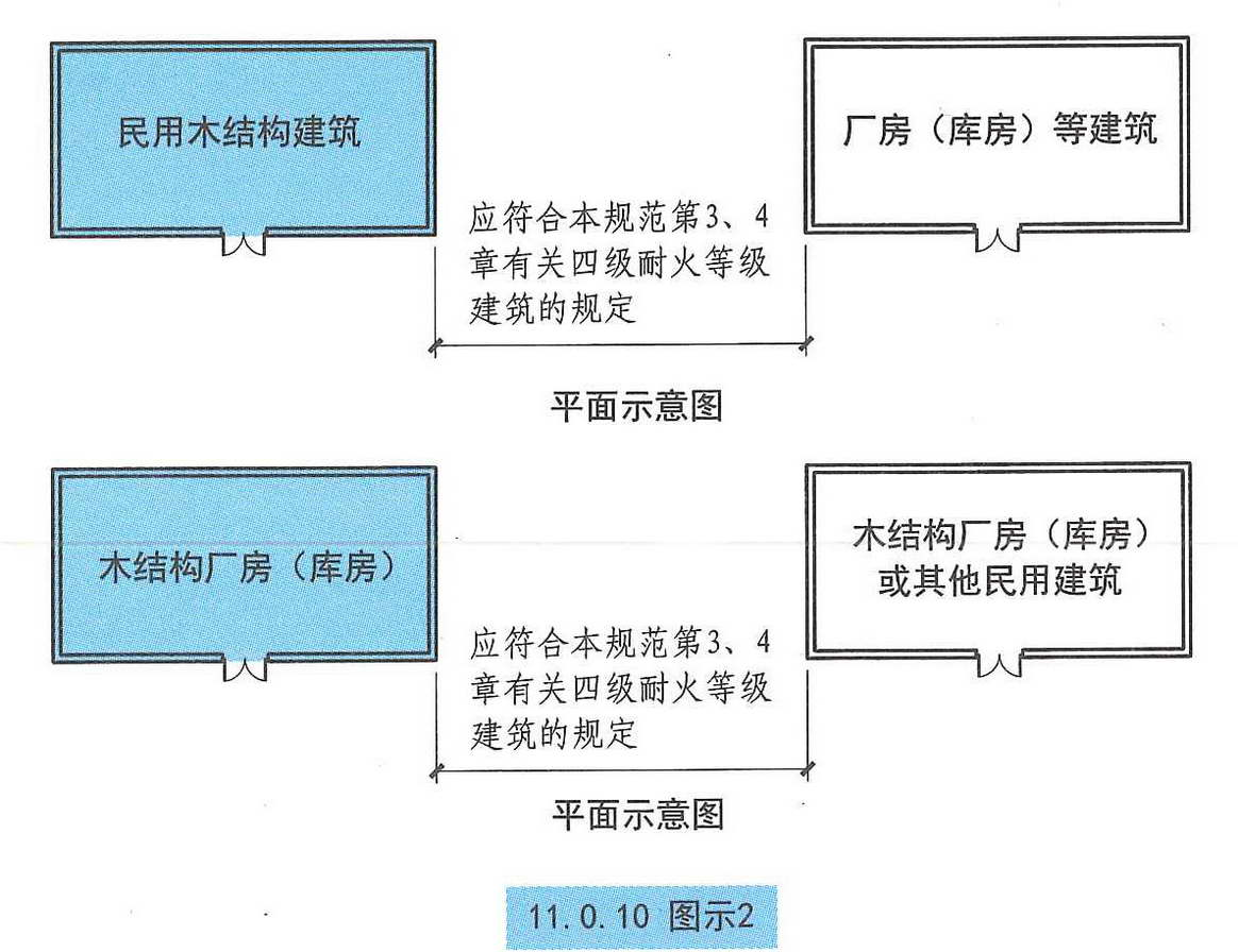 11.0.10图示2