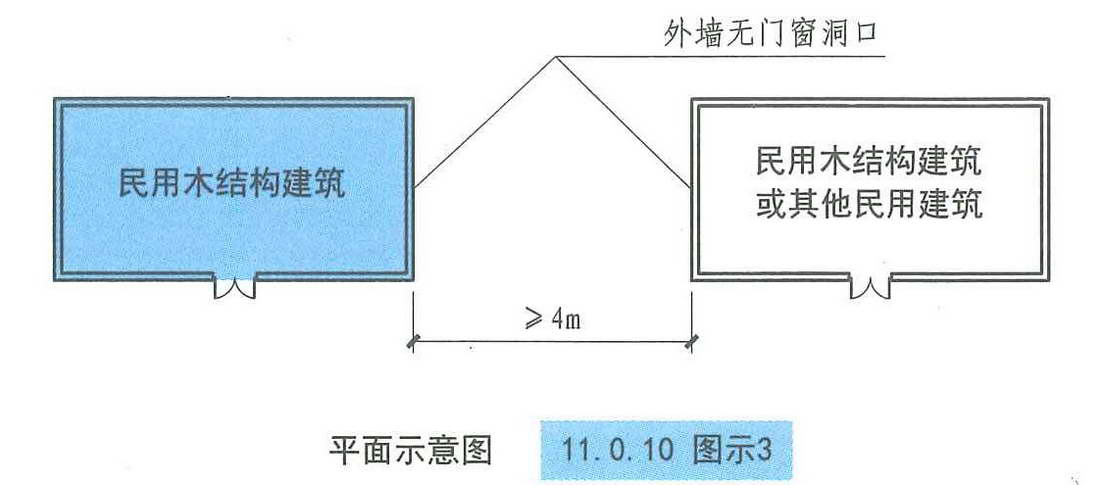 11.0.10图示3