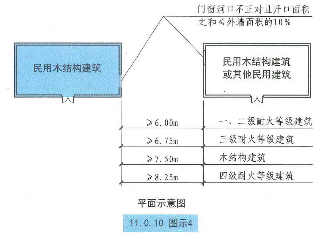 11.0.10图示4