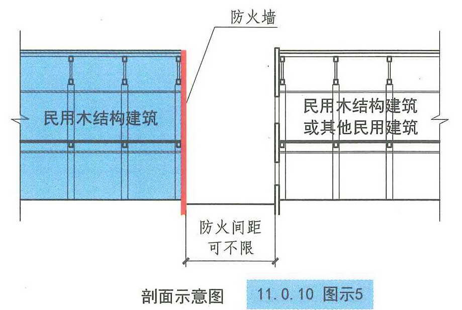 11.0.10图示5