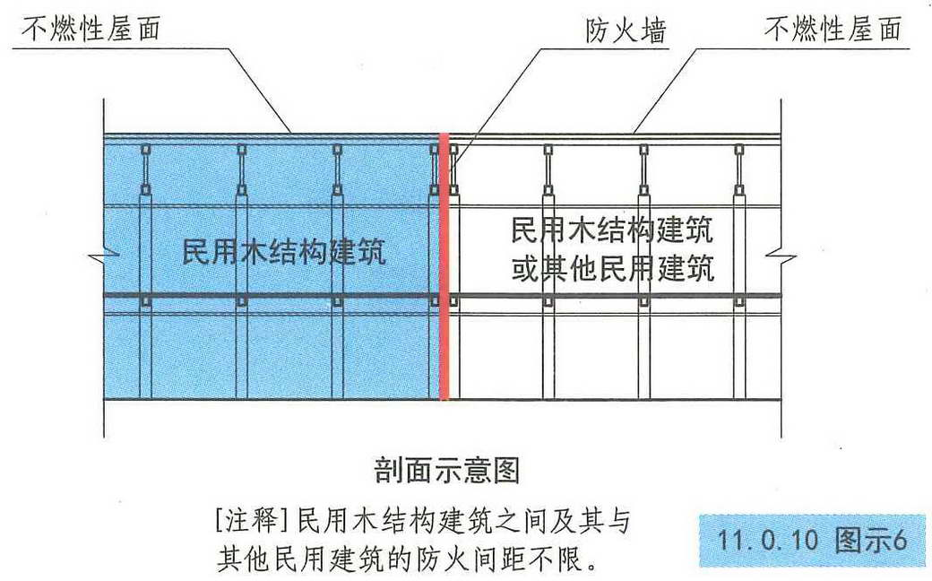 11.0.10图示6