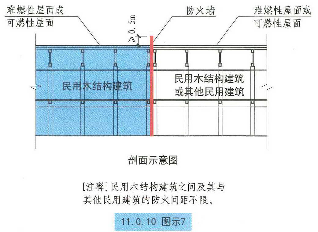 11.0.10图示7