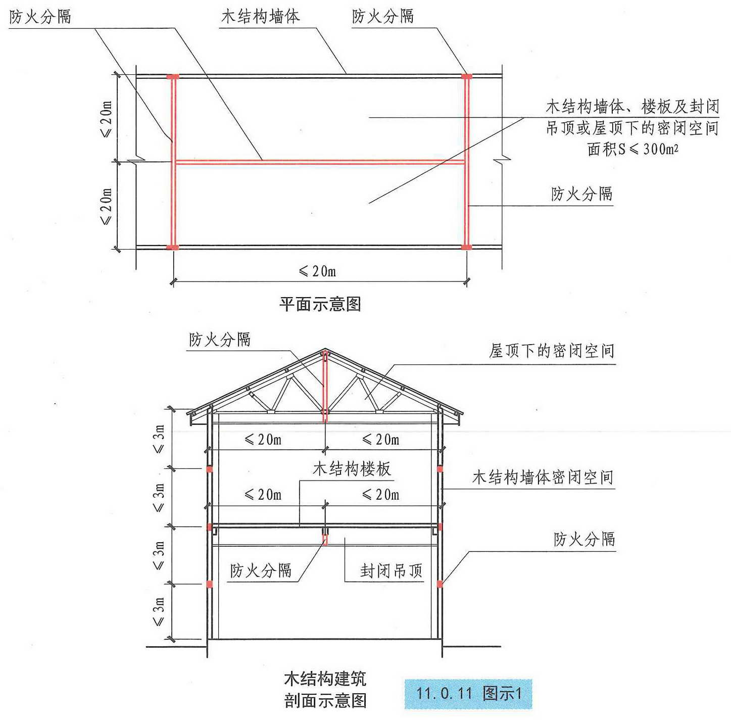 11.0.11图示1