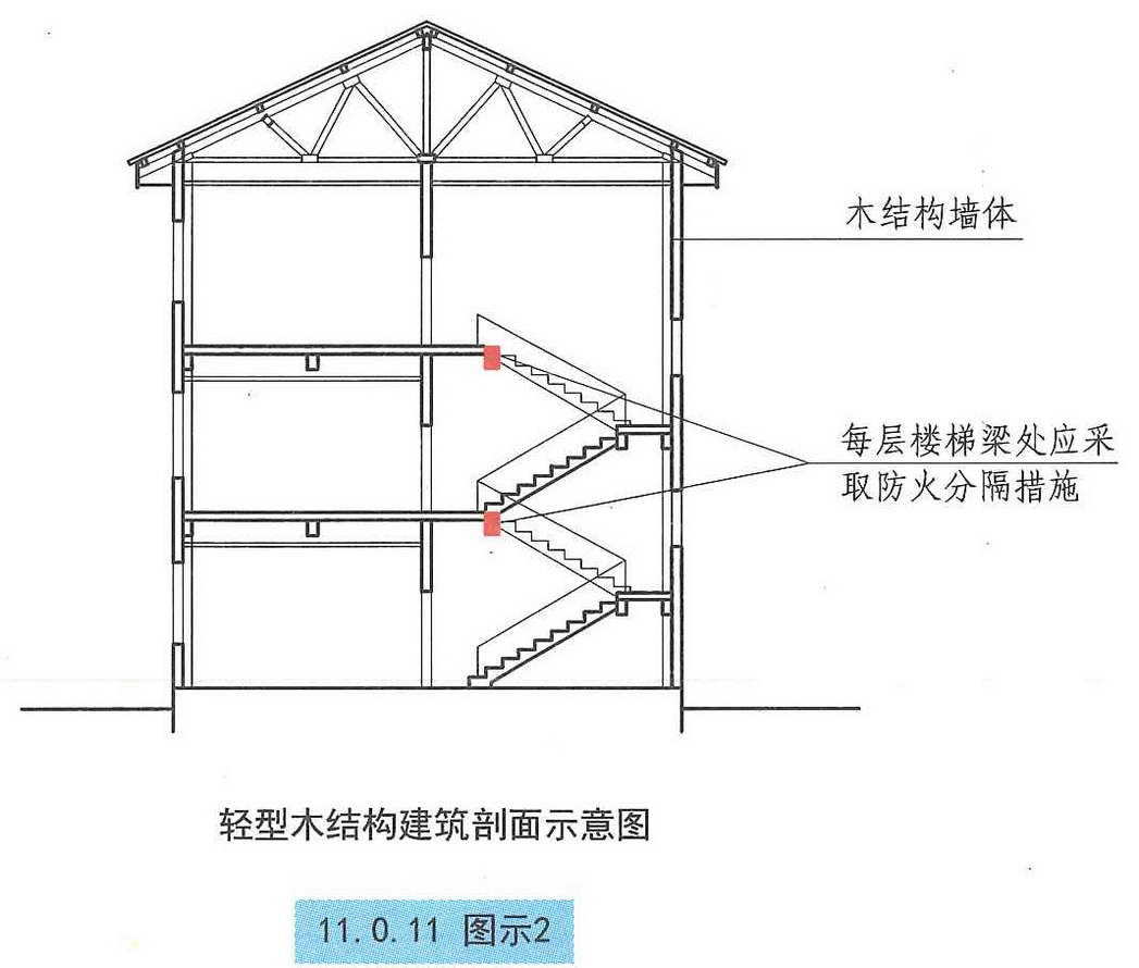 11.0.11图示2