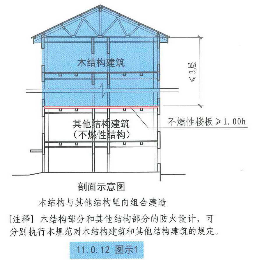 11.0.12图示1