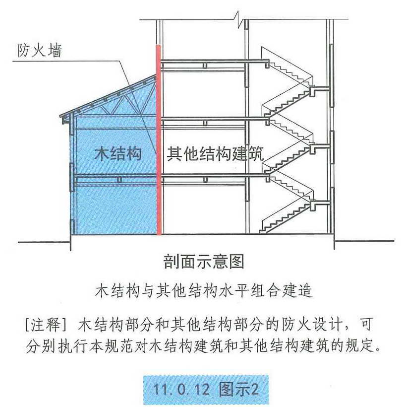 11.0.12图示2