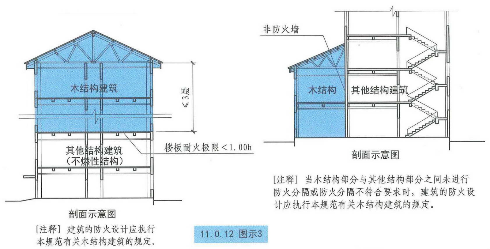 11.0.12图示3