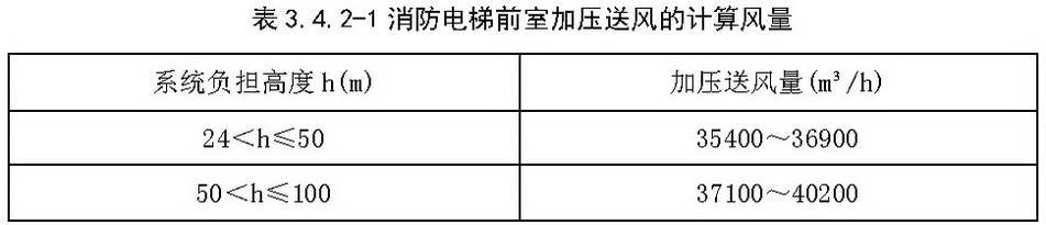 表3.4.2-1 消防电梯前室加压送风的计算风量