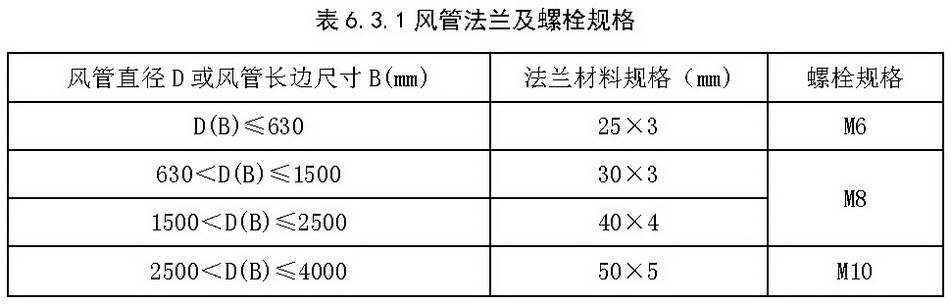 表6.3.1 风管法兰及螺栓规格