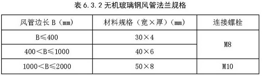 表6.3.2 无机玻璃钢风管法兰规格