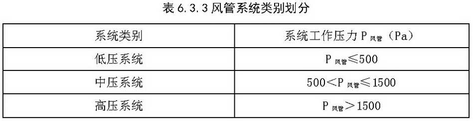 表6.3.3 风管系统类别划分