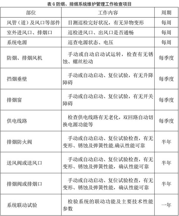 表G 防烟、排烟系统维护管理工作检查项目