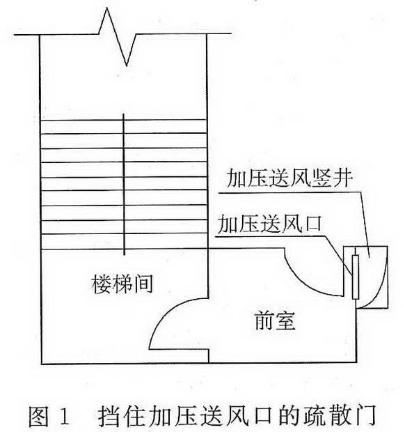 图1 挡住加压送风口的疏散门
