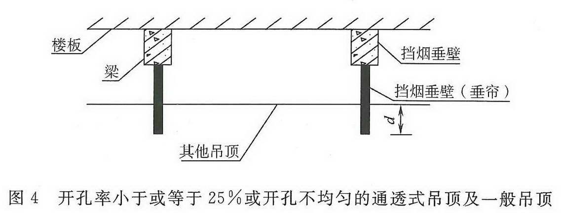 图4 开孔率小于或等于25%或开孔不均匀的通透式吊顶及一般吊顶