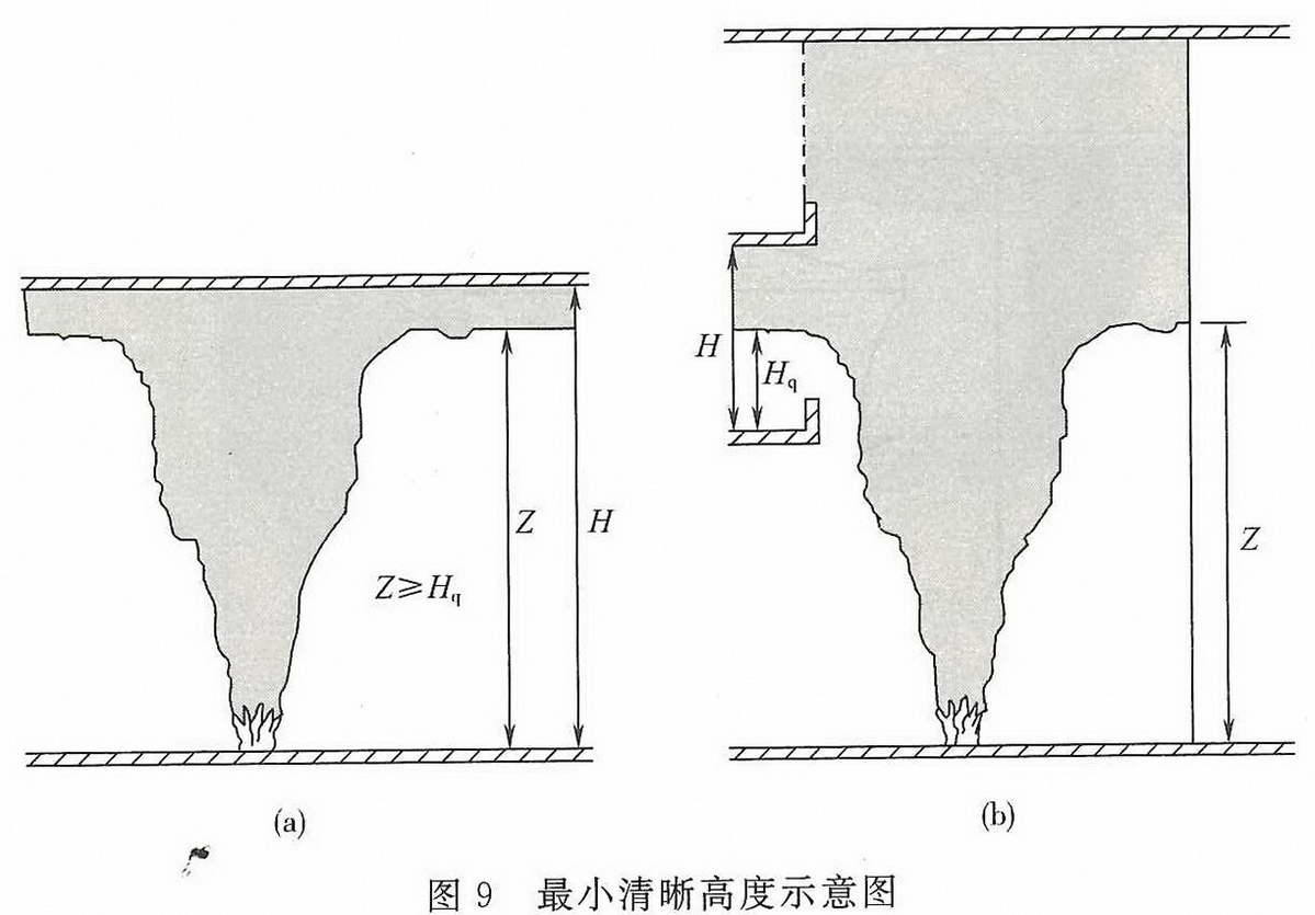 图9 最小清晰高度示意图