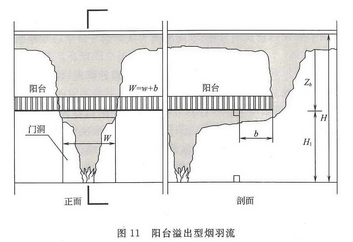 图11 阳台溢出型烟羽流