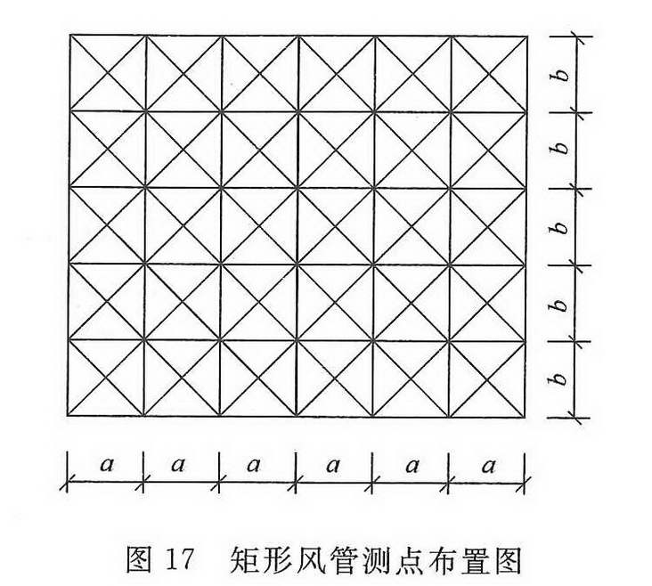 图17 矩形风管测点布置图