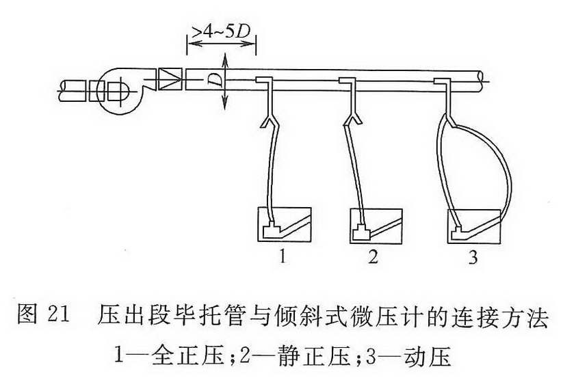 图21 压出段毕托管与倾斜式微压计的连接方法