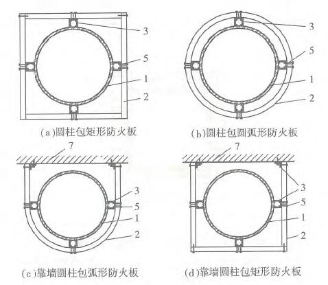 图4.2.2-1 防火板保护钢柱的构造图