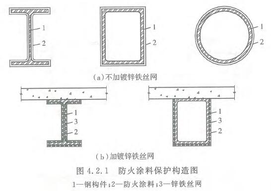 图4.2.1 防火涂料保护构造图