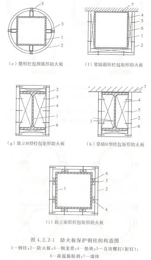 图4.2.2-1 防火板保护钢柱的构造图