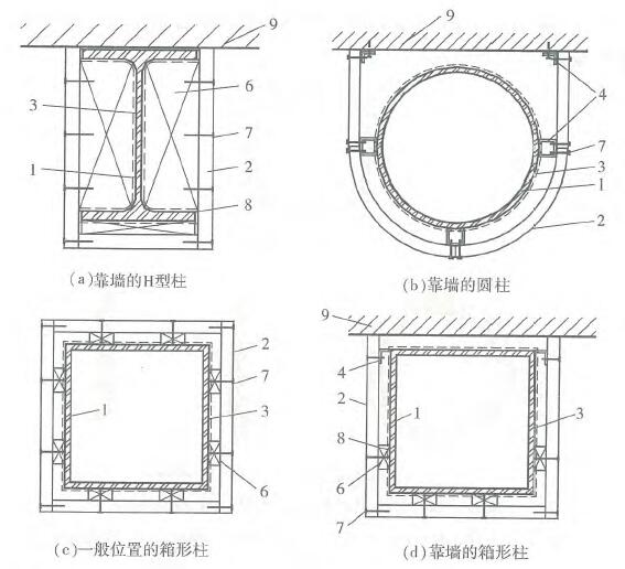 图4.2.5-1 钢柱采用防火涂料和防火板复合保护的构造图