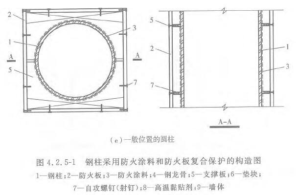 图4.2.5-1 钢柱采用防火涂料和防火板复合保护的构造图