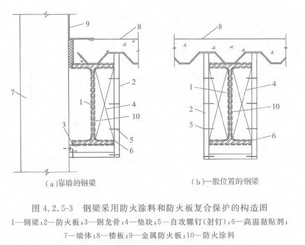 图4.2.5-3 钢梁采用防火涂料和防火板复合保护的构造图