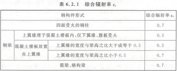 表6.2.1 综合辐射率εr