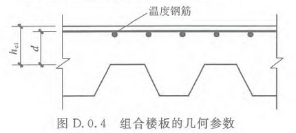 图D.0.4 组合楼板的几何参数