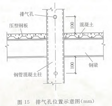 图15 排气孔位置示意图（mm）